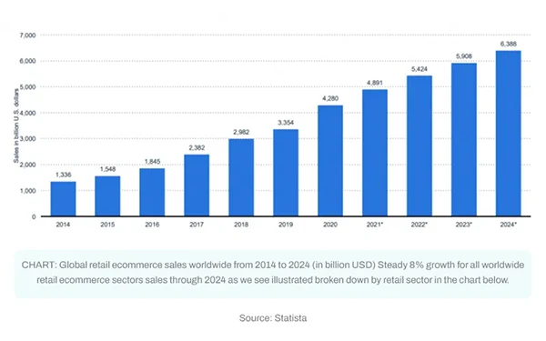 1_Ecommerce_Statistics_Image