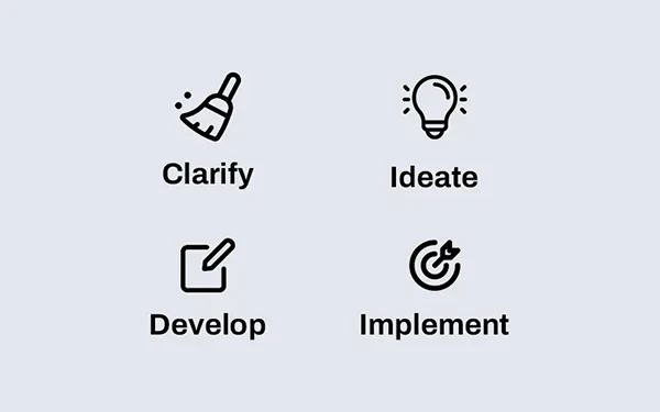 1_Entrepreneurial_Skills