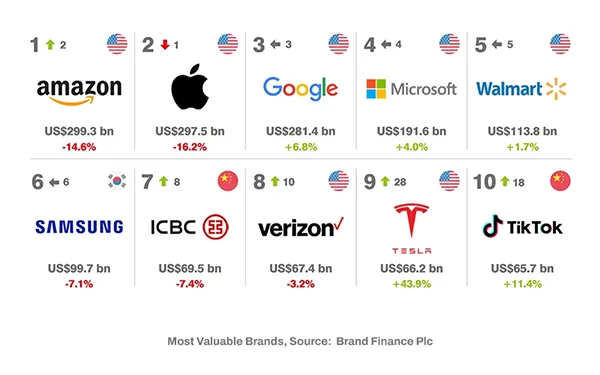 1_Valuable_Brands_Image