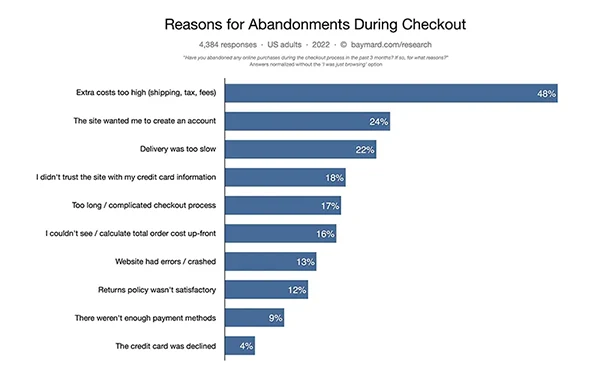 3 Ecommerce Statistics Image