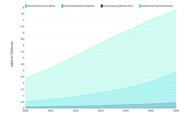 9_Ecommerce_Statistics_Image