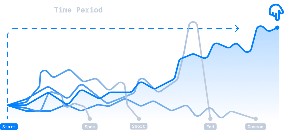 About-Data-Timeline