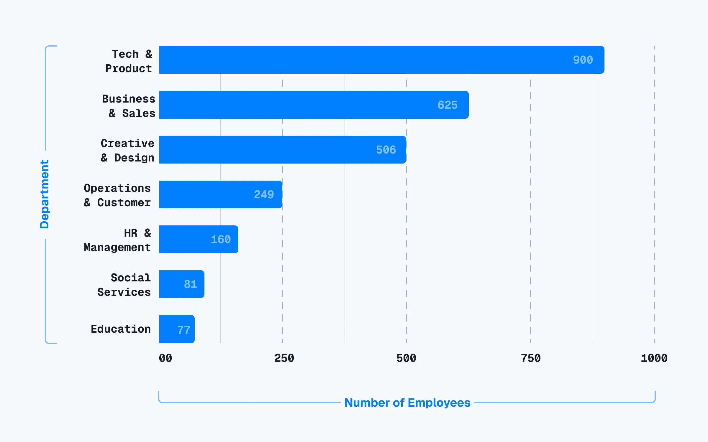 Stats-FigmaUsers-NumberOfEmployees