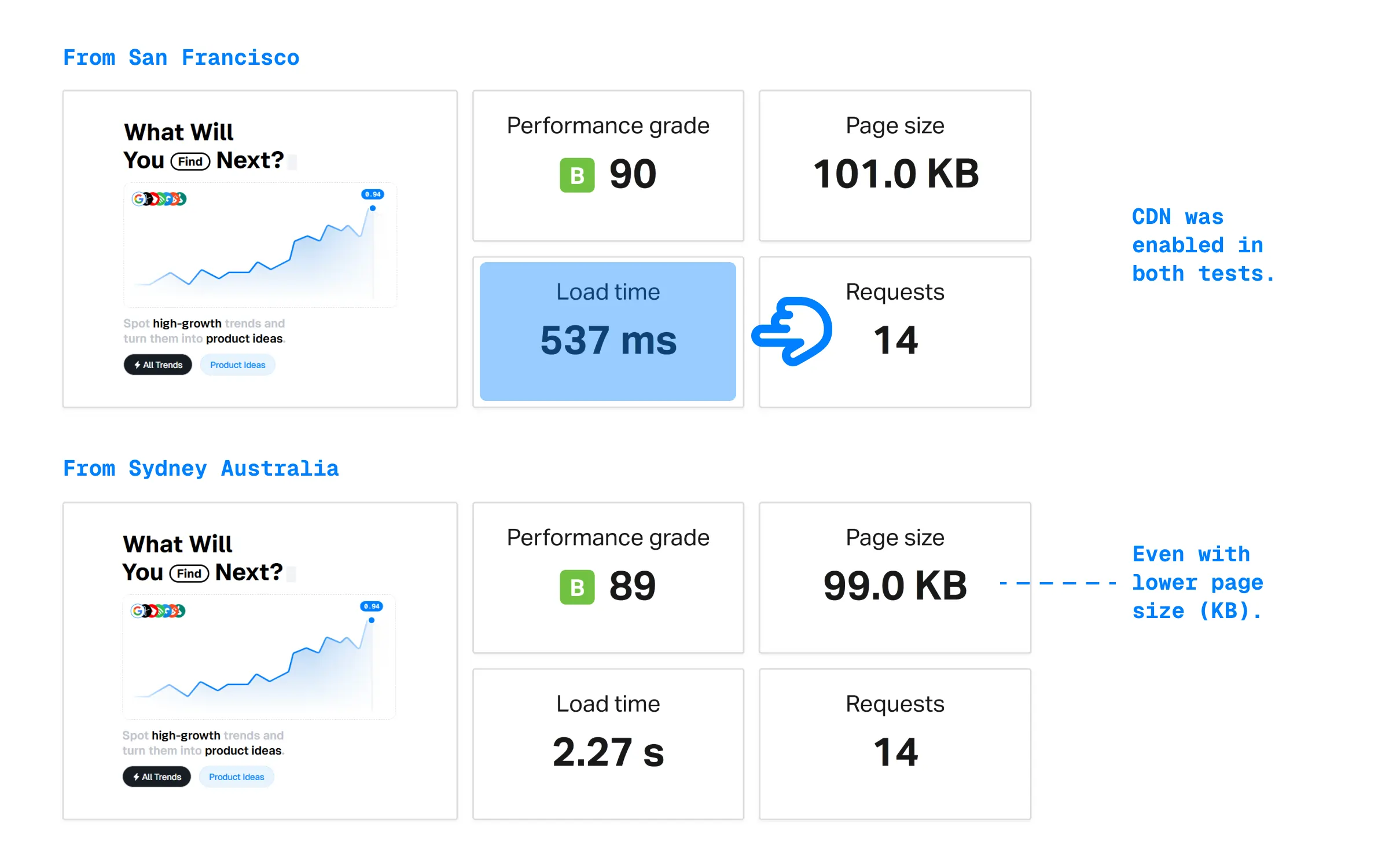 Web-LighthousePerformanceScoring-ServerLocation